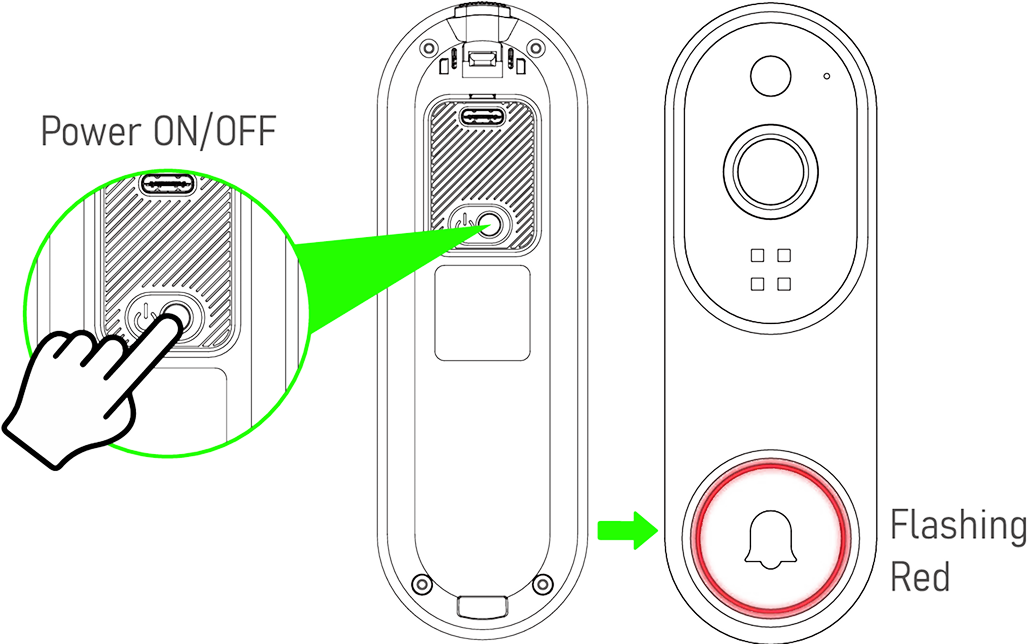 Setup Step 3–4